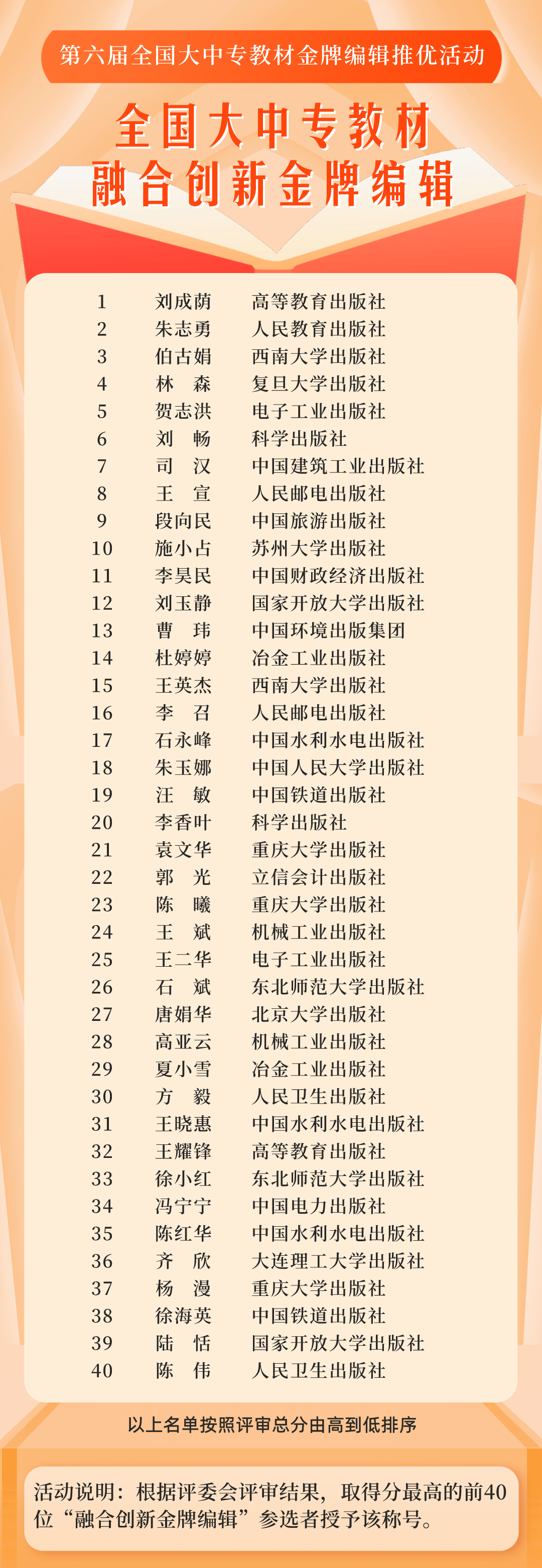 融合创新金牌编辑